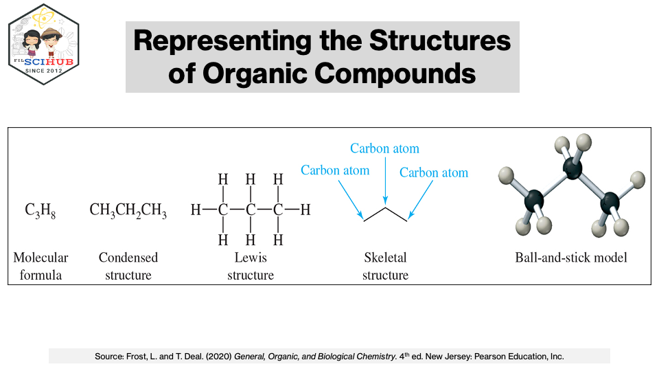  CHEMISTRY MODULE Drawing Structures Of Organic Molecules Filipino 