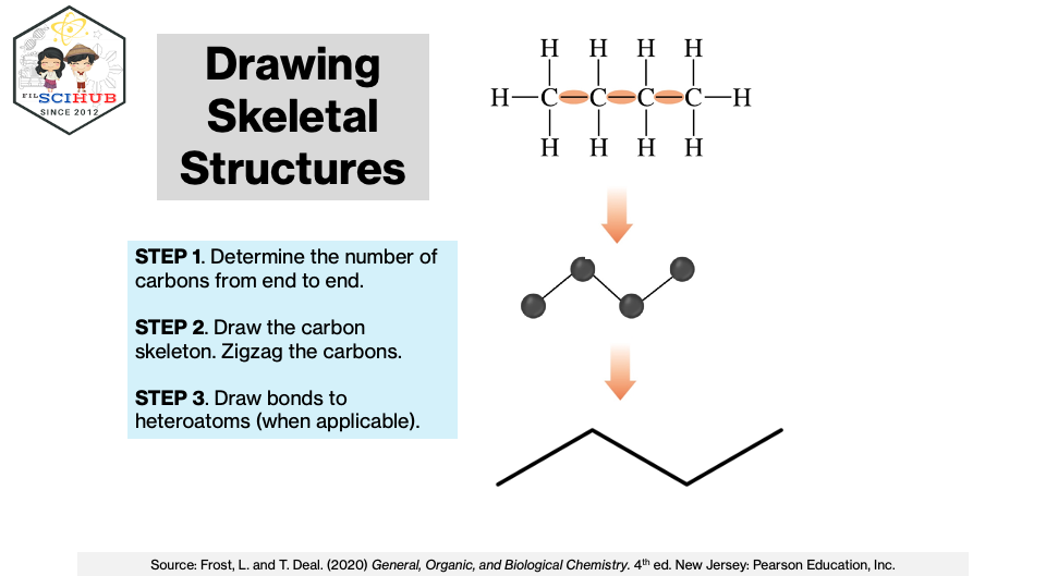  CHEMISTRY MODULE Drawing Structures Of Organic Molecules Filipino 