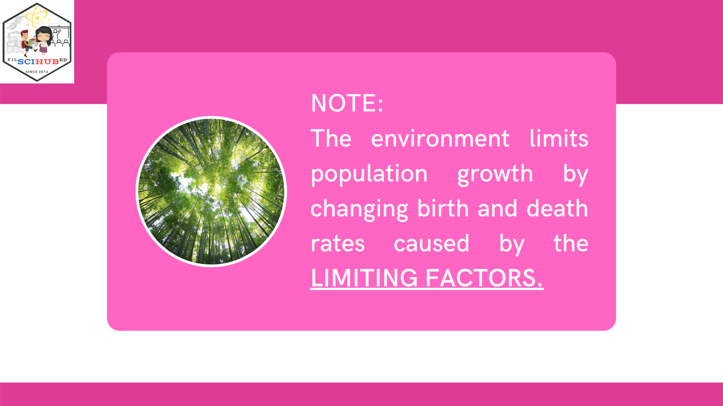 [BIOLOGY] Factors limiting population growth