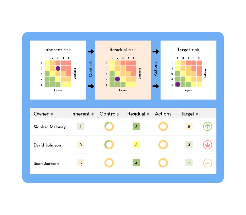 Risk Analysis & Management Software — Decision Time Board Meeting