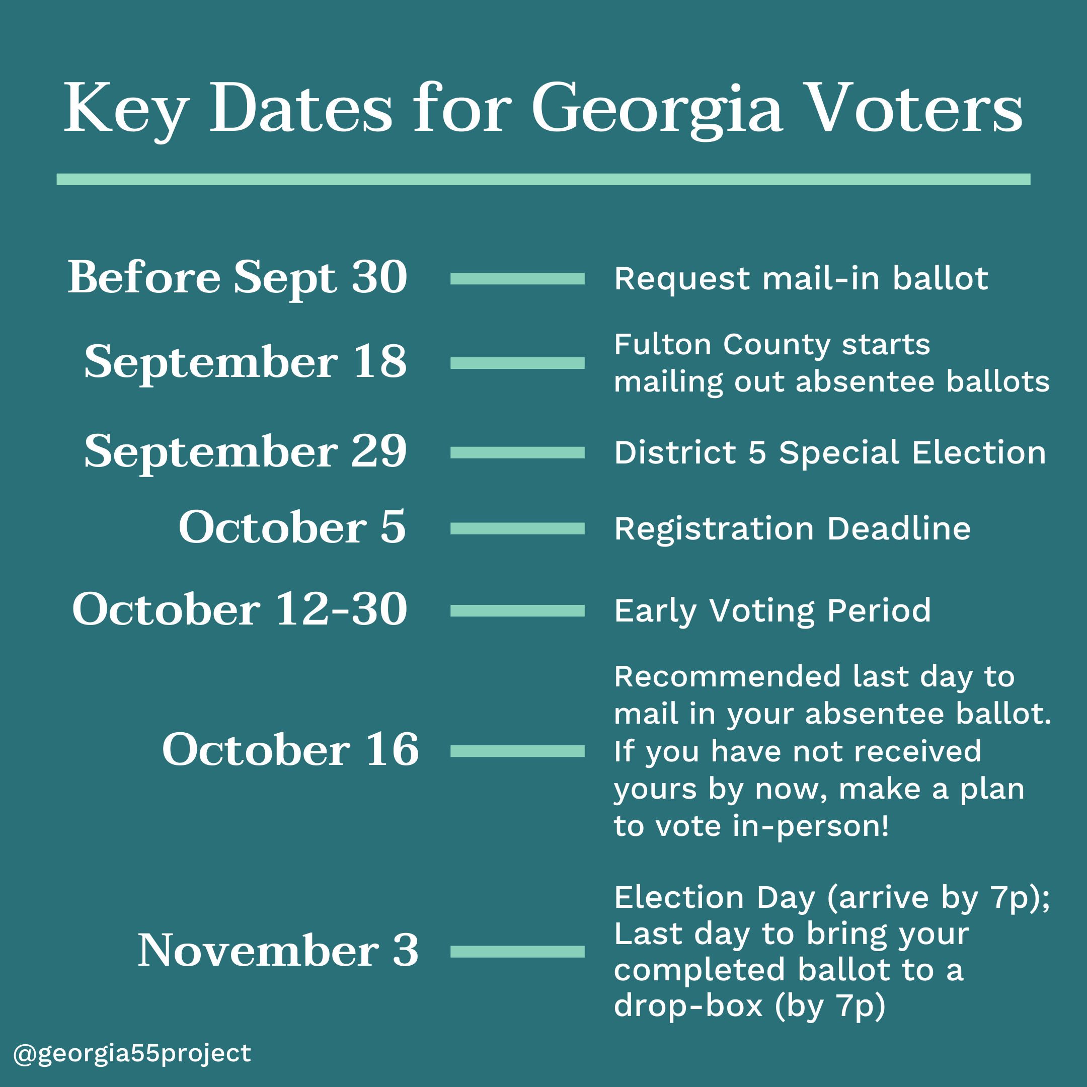 West midlands mayoral election results time
