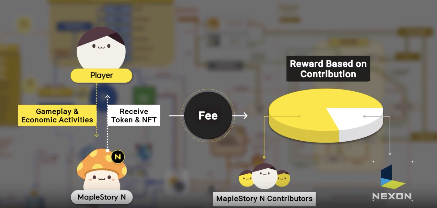 Nexon is building much of this new ecosystem around creators