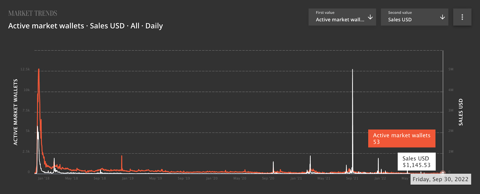 Apple Podcasts : Brazil : Animation & Manga Podcast Charts - - Chartable