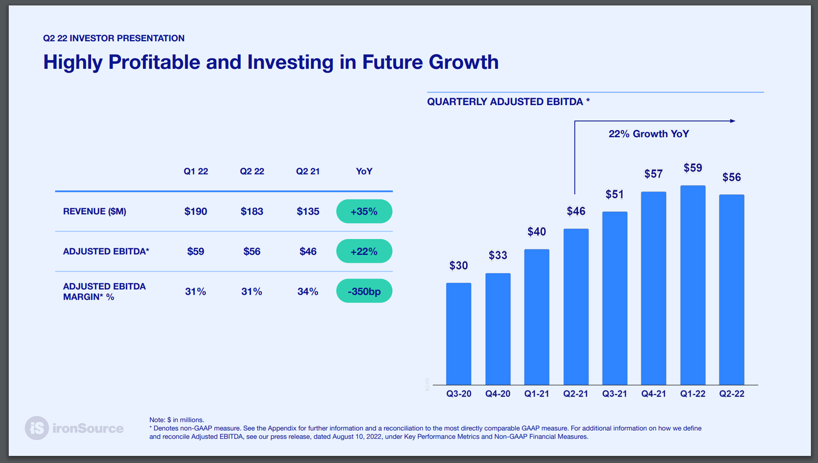 Quarterly Adjusted Ebitda