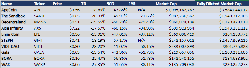 Notable Market Moves