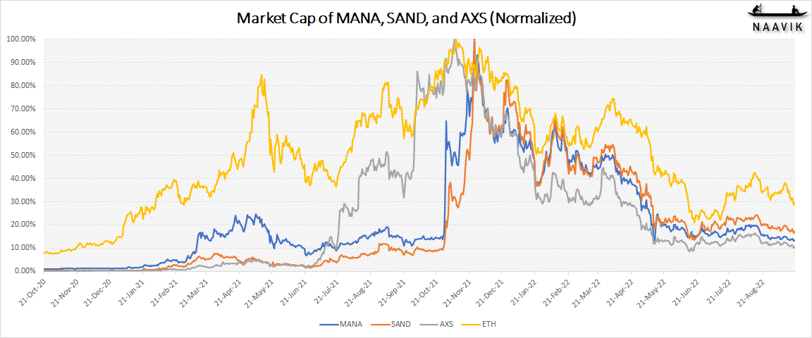 Market Cap snippet