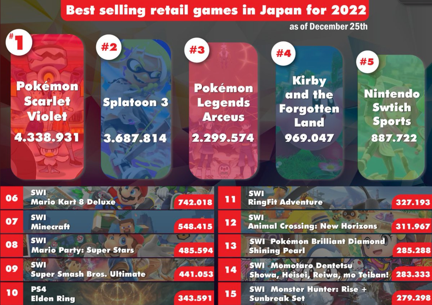 Nintendo Retail games
