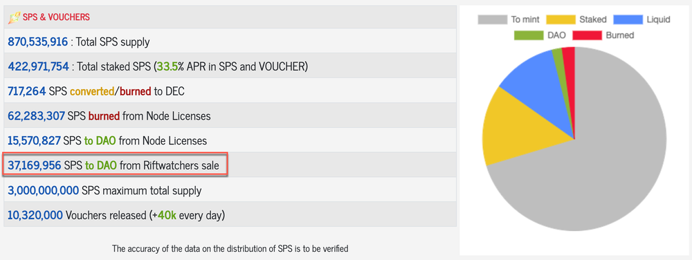 SPS & Vouchers