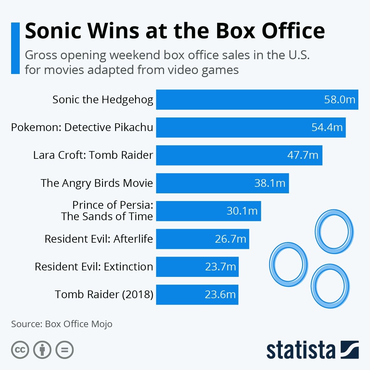 Statista
