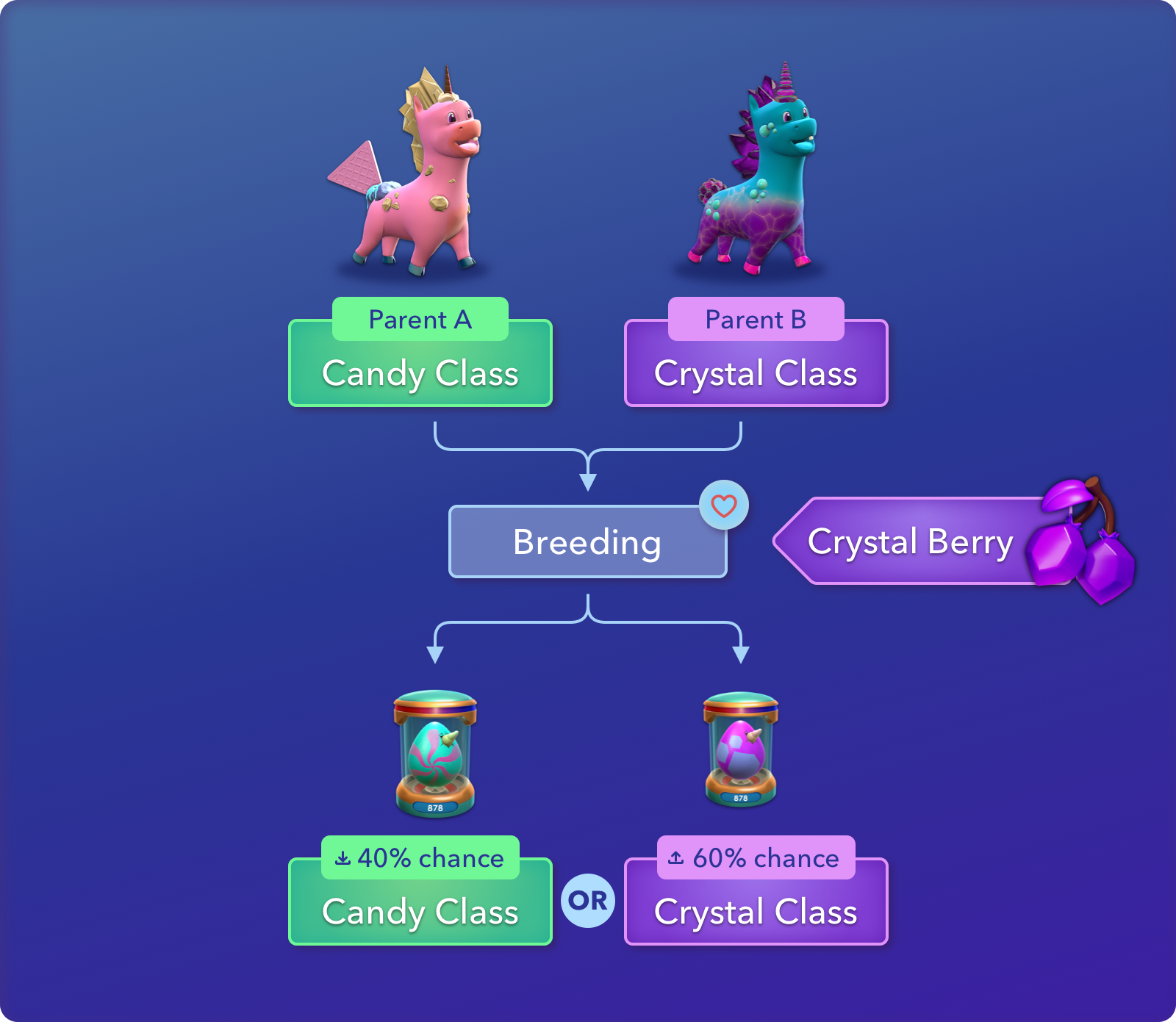 Crypto Unicorns: A Unicorn in the Making?