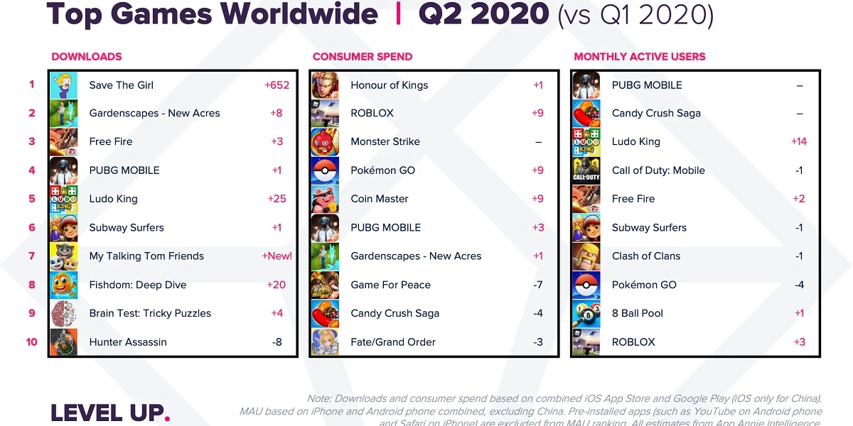 Top Games Worldwide