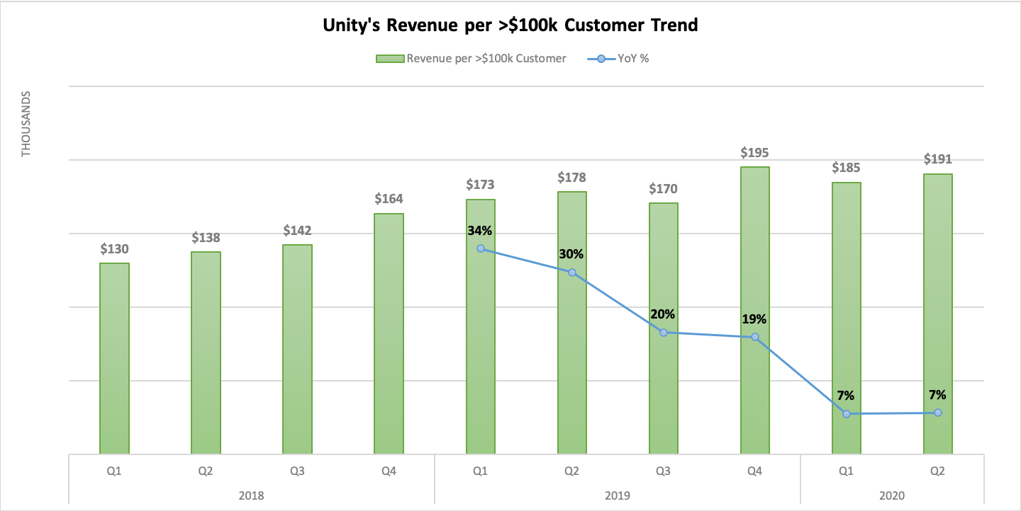 Unity Analysing The First Game Engine Ipo Master The Meta