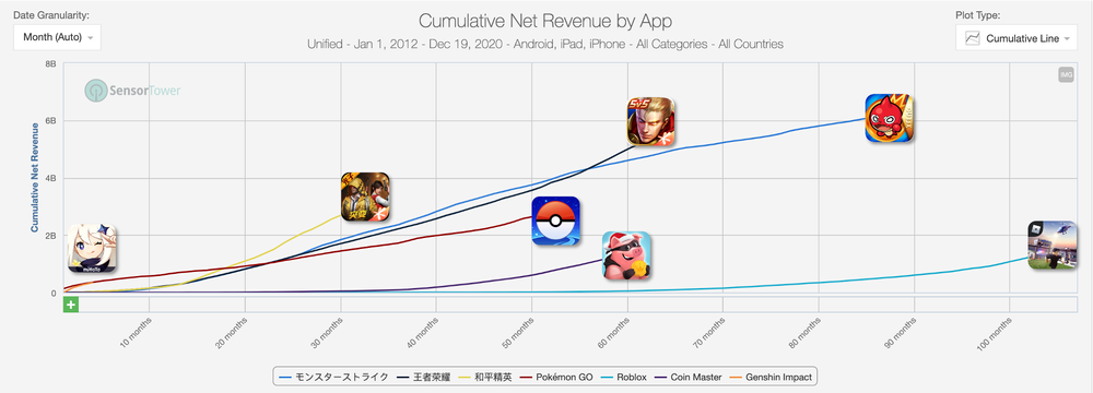 Genshin Impact Deconstructing Mobile S Next Frontier Master The Meta