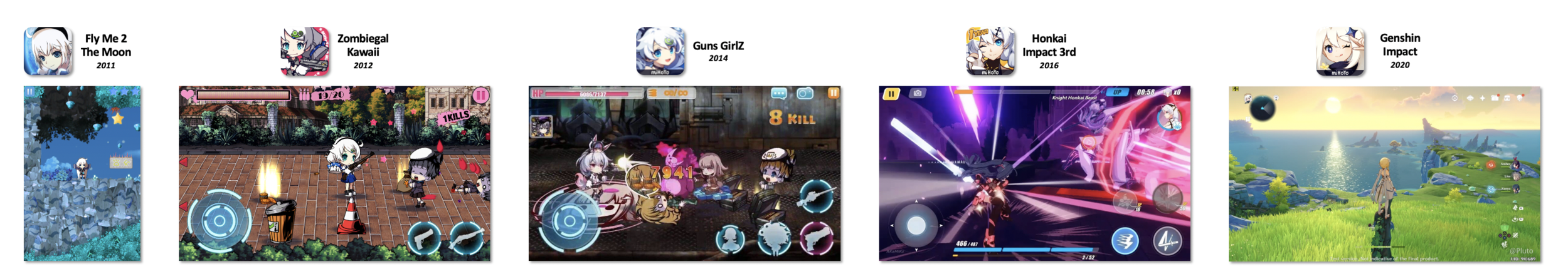 miHoYo’s mobile game portfolio since inception.