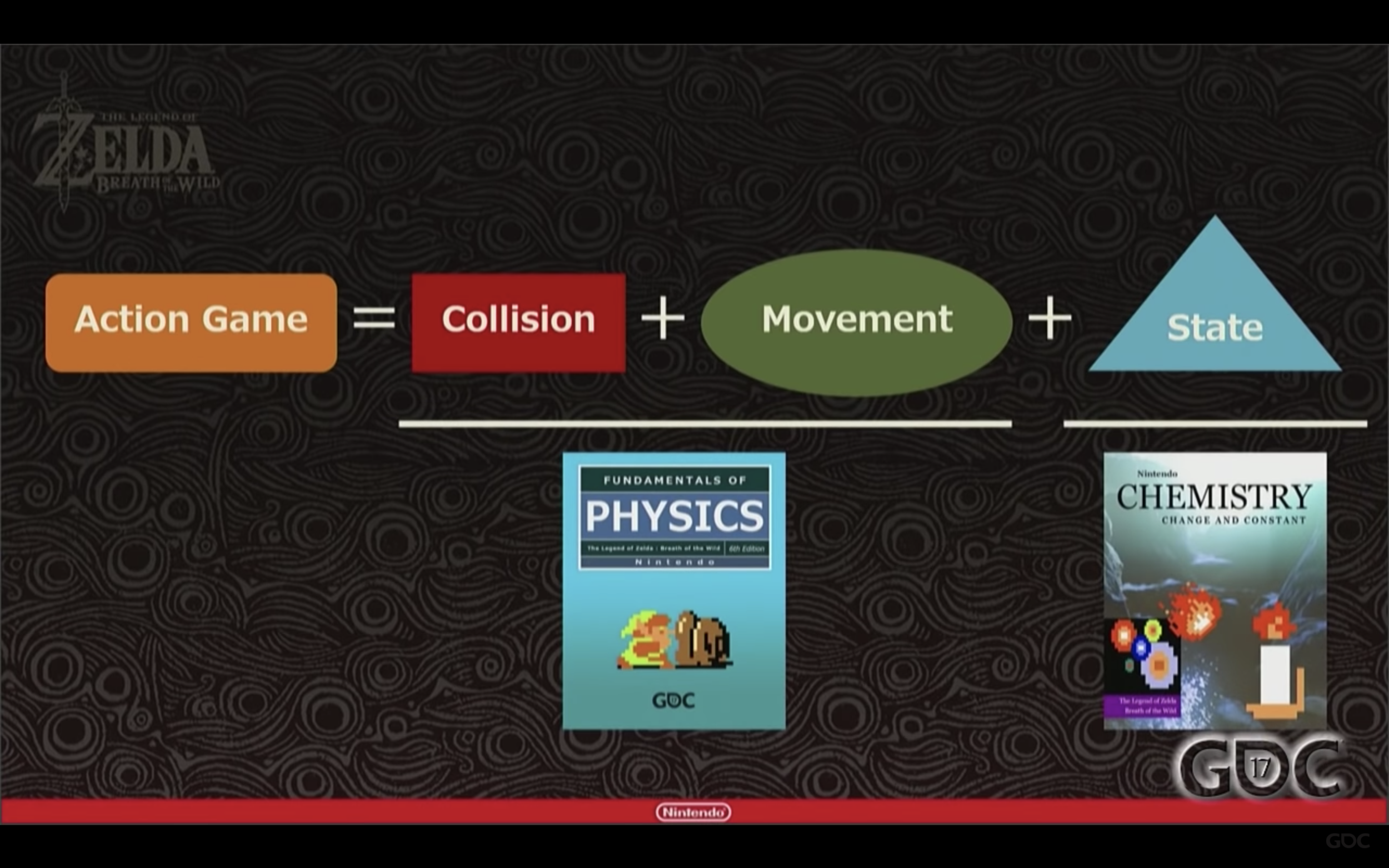 Nintendo’s formula to create a multiplicative gameplay experience in BoTW. | Source: Nintendo’s GDC Talk
