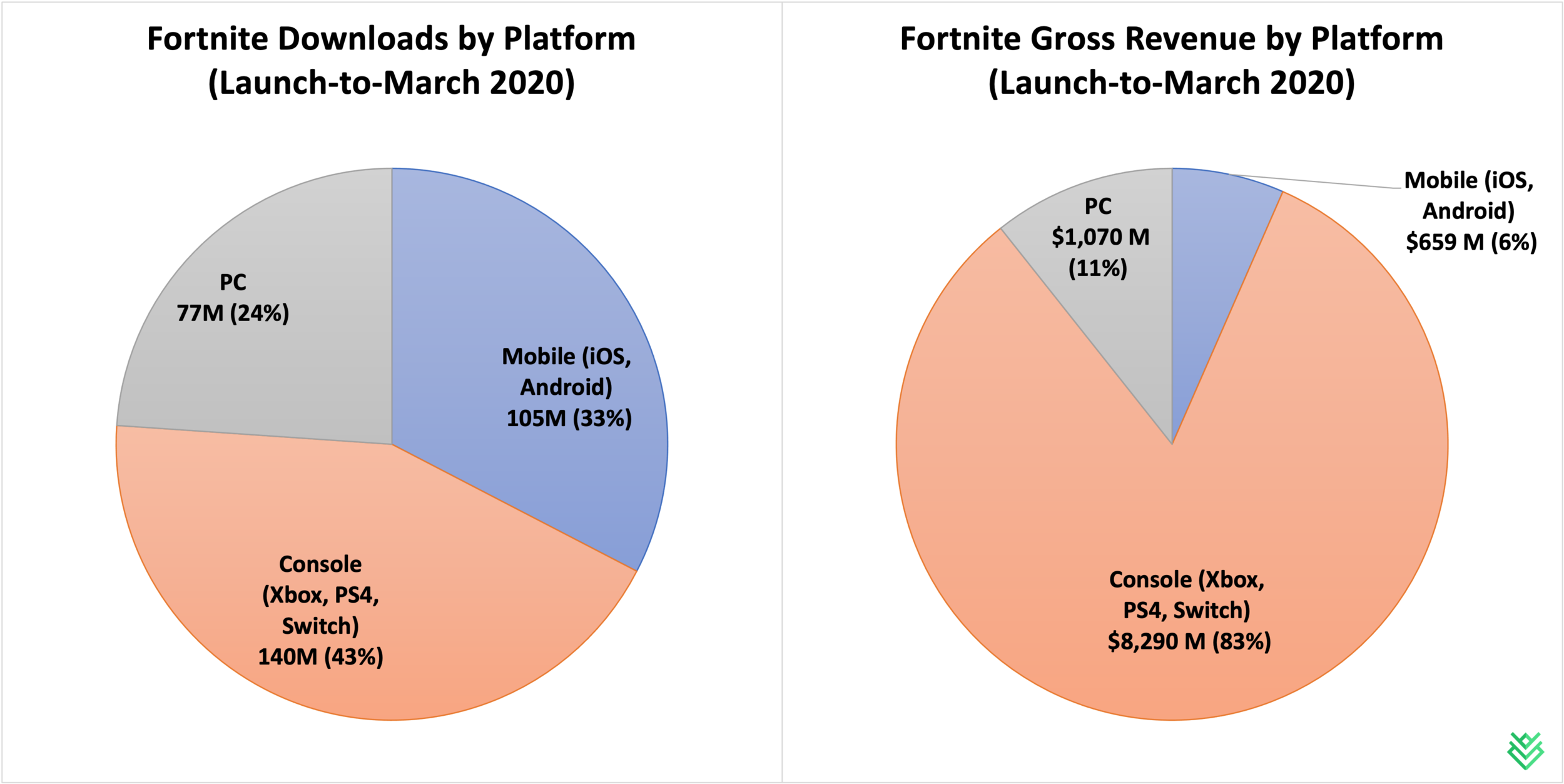 Epic Was Willing to Sue Sony Over Fortnite Crossplay