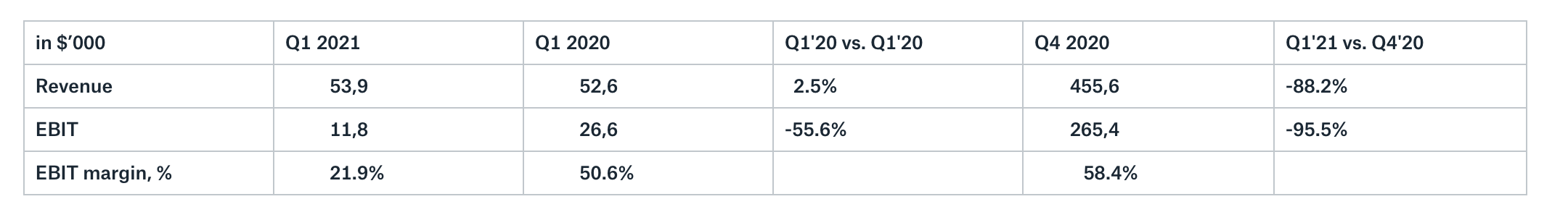 Source: S&amp;P Capital IQ