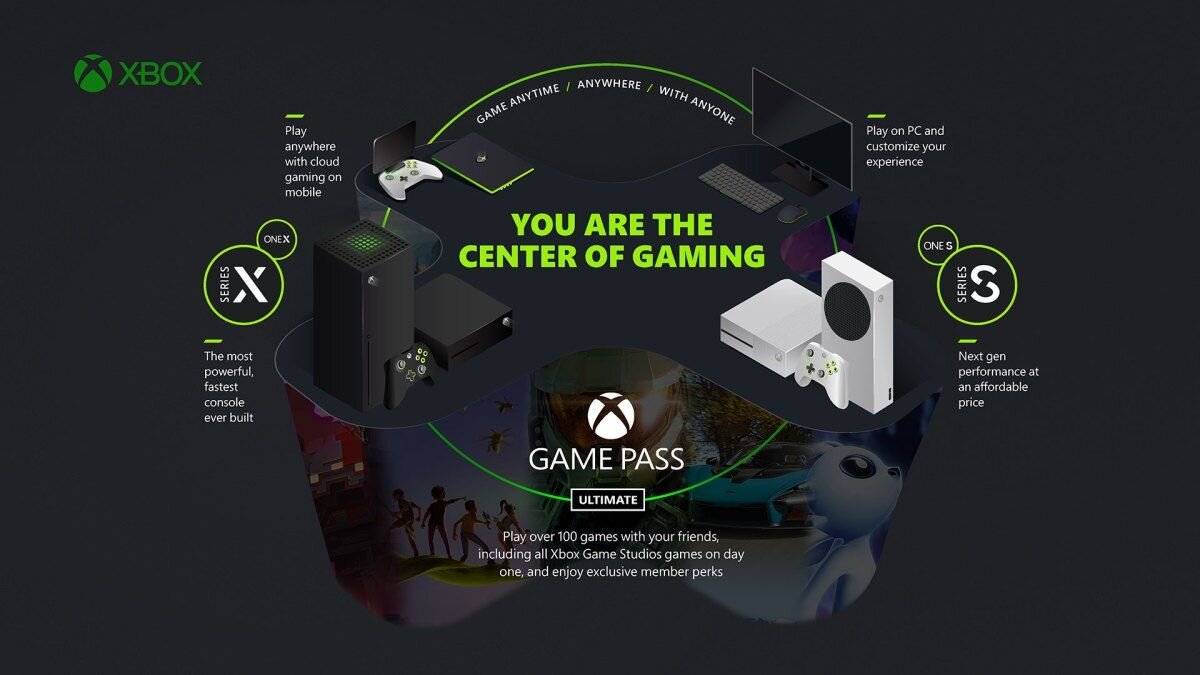 Infographic: 23 creative Xbox first-party studios. : r/xboxone