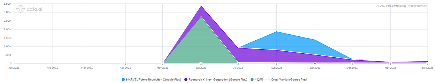 Gift Graph