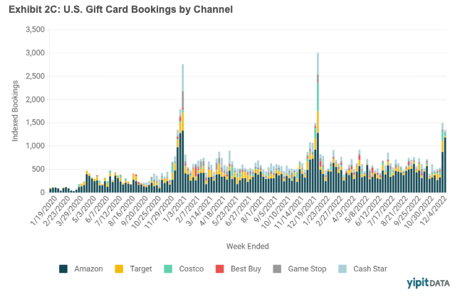 RBLX Wild Gift Card Gift Card Compare Prices