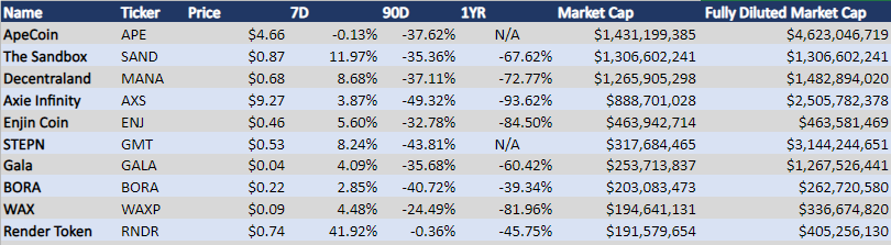 Notable Market Moves