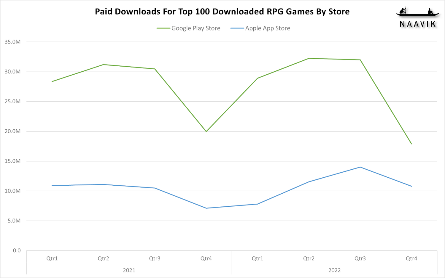 Could Gift Cards Be A Gold Mine For Games?