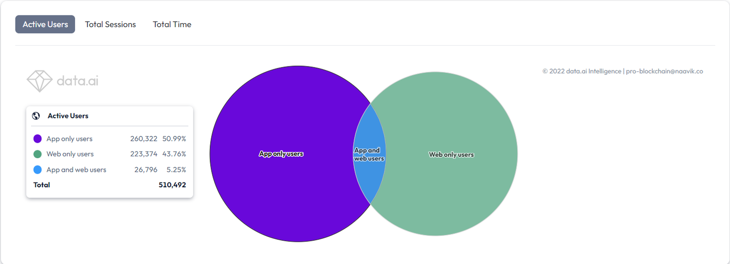 Web vs App