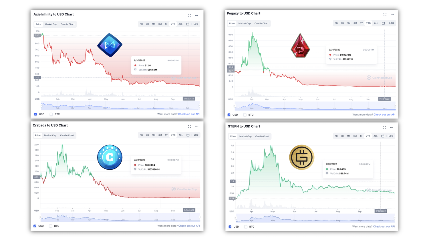 blockchain graph