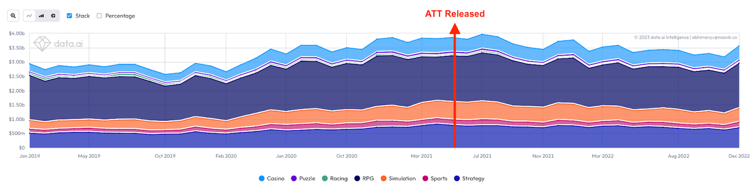 Predictions Graph