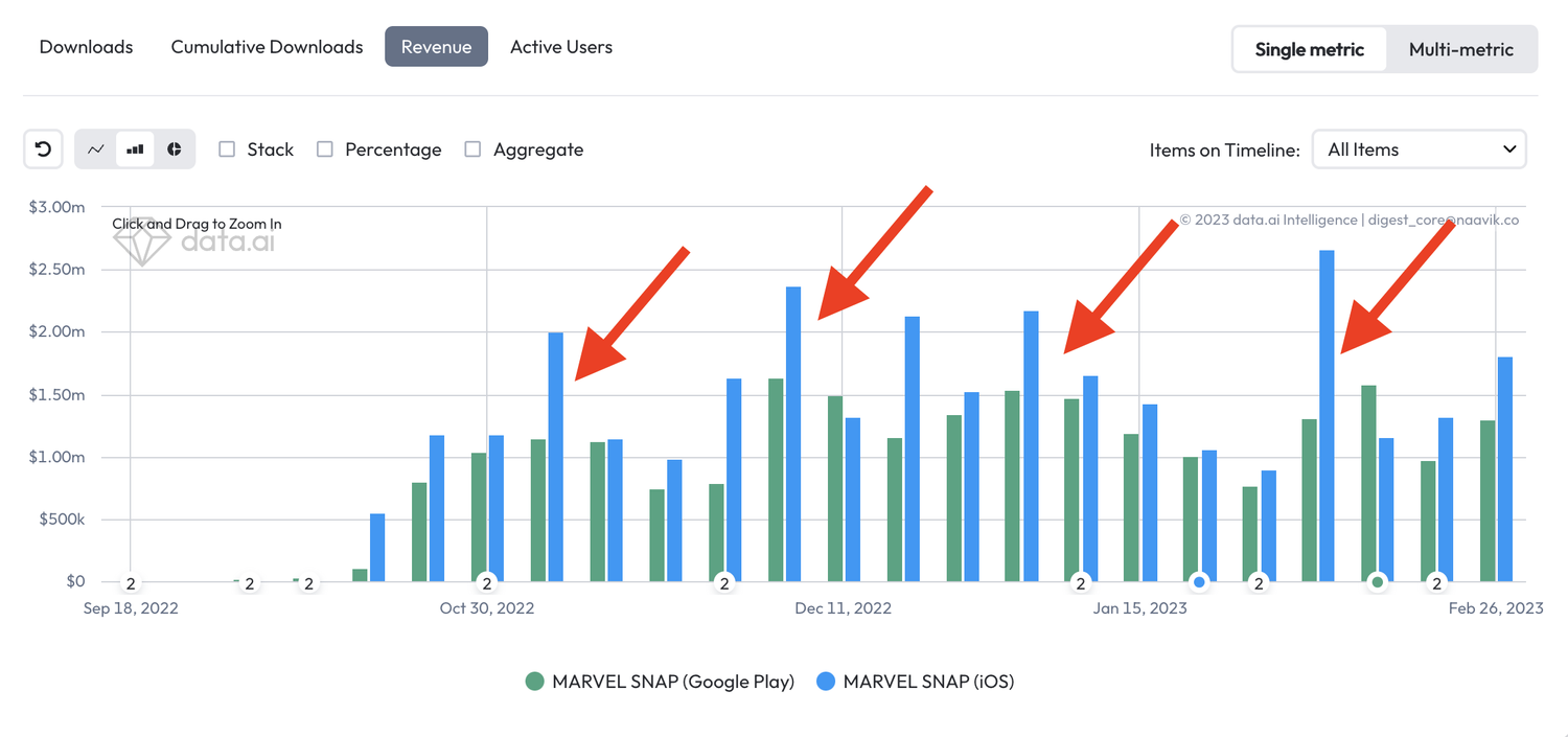 Brand Monetization with Roblox UGC: Metaverse Marcom's Core Focus