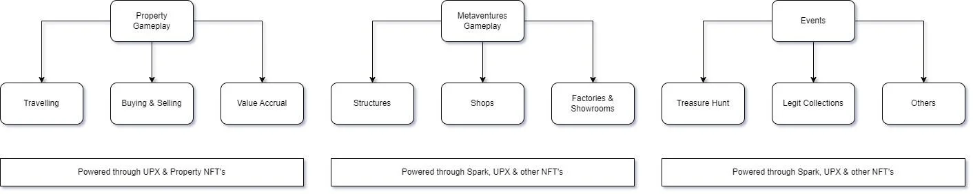 Game Design