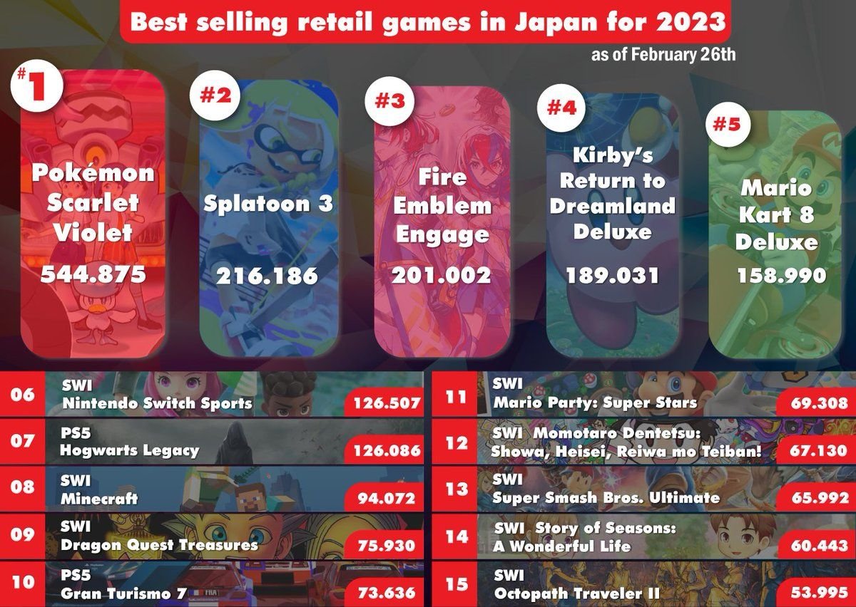 Games Retail Games