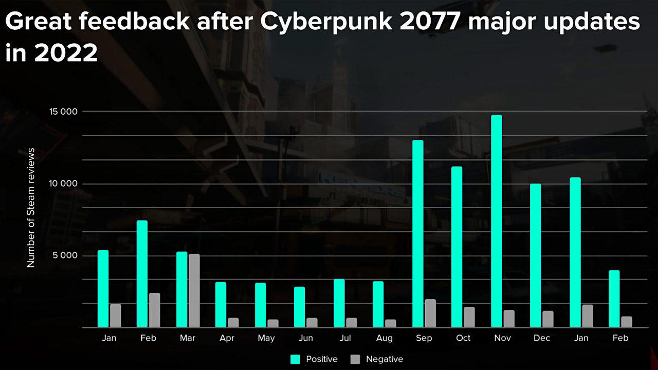 Cyberpunk| Feedback