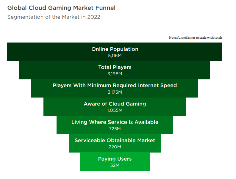 Newzoo Cloud Gaming Report