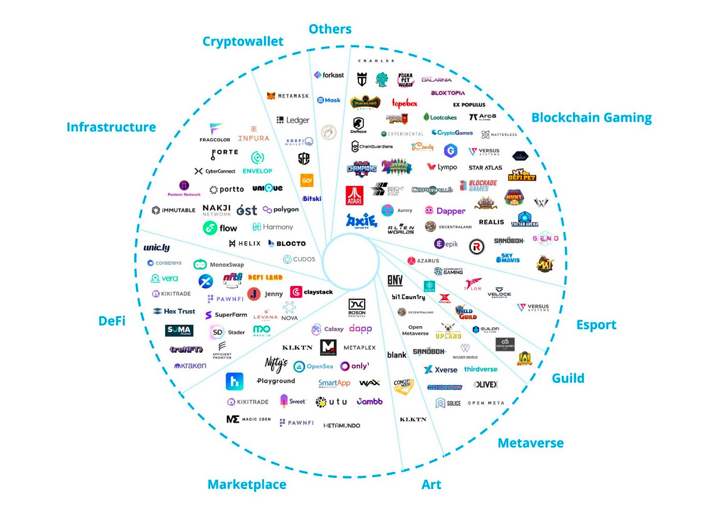 Animoca Brands