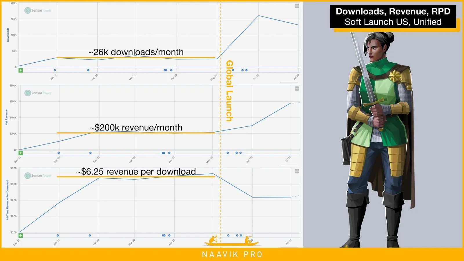 kingdom maker metrics