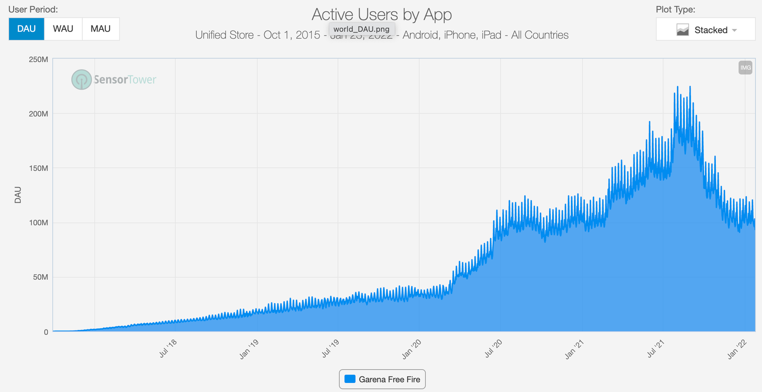 Stumble Guys Finds Its Footing