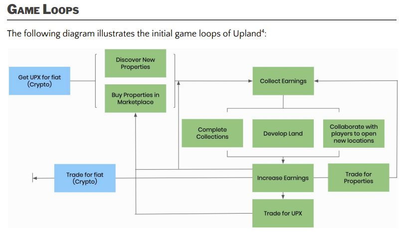 Game Loops