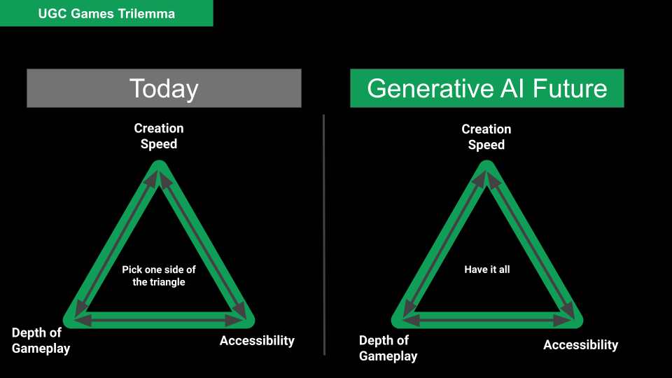 Roblox Trilemma