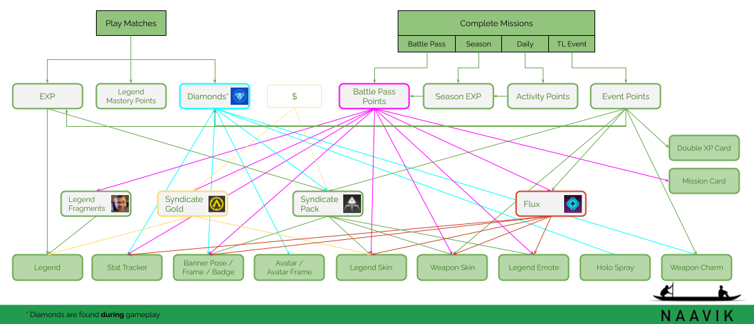 Readable Currency Diagram