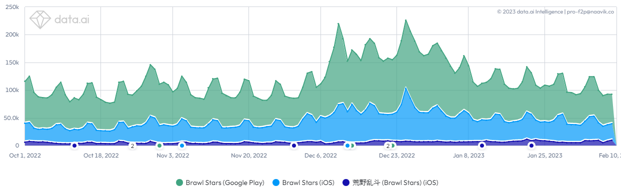 Games Graph