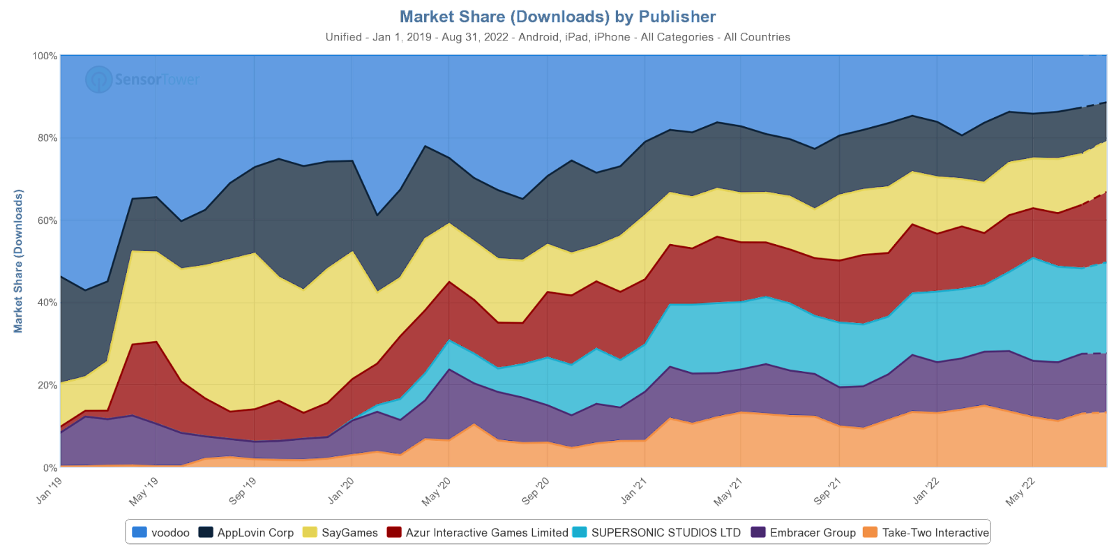 Market Share
