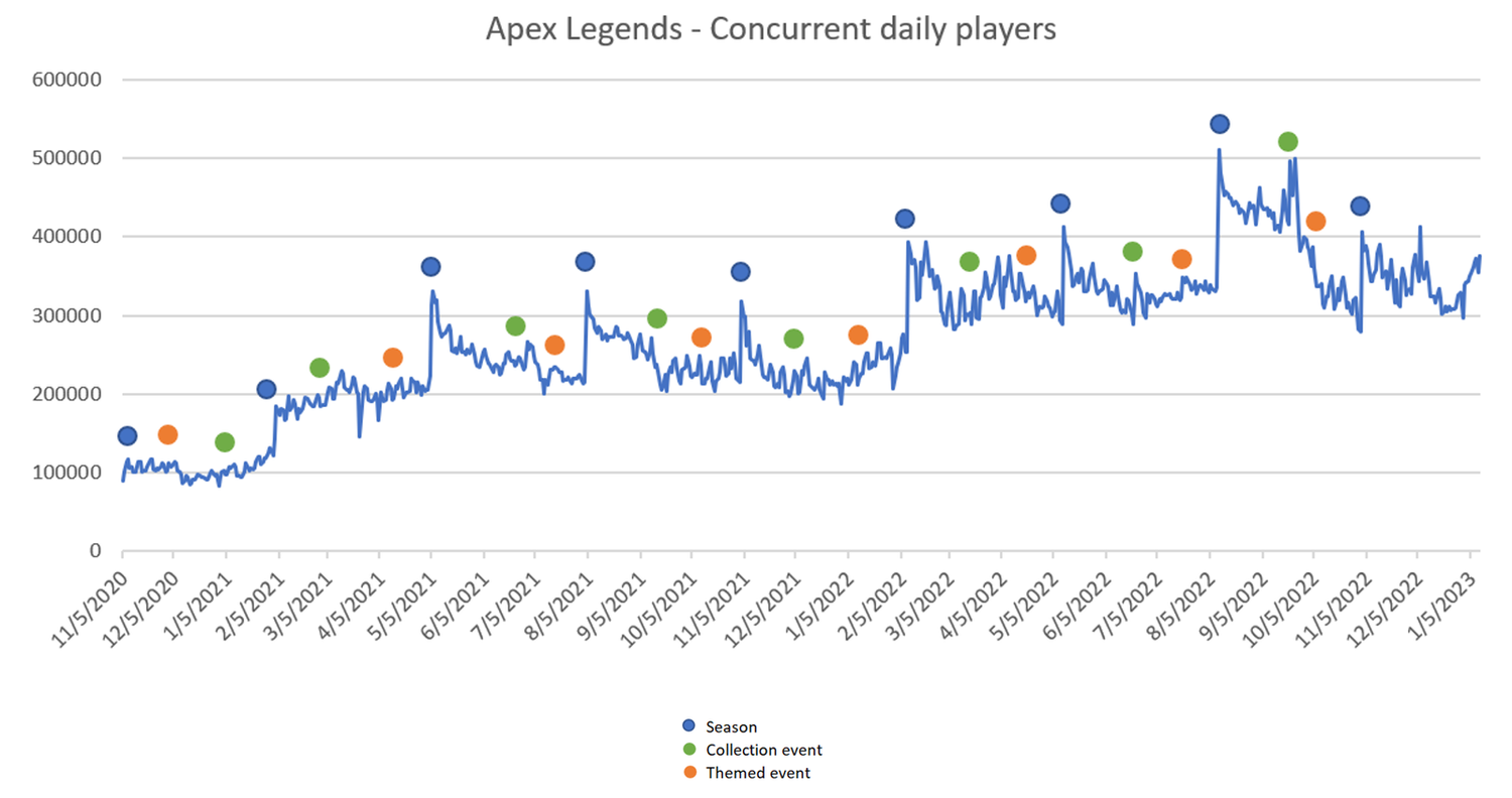 Game Graph