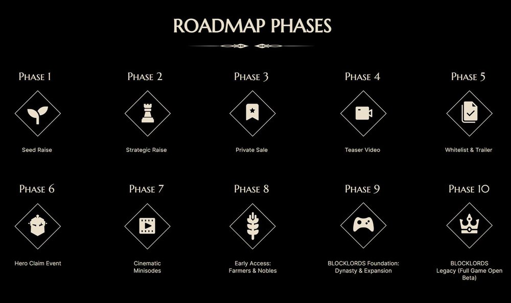 Roadmap Phases