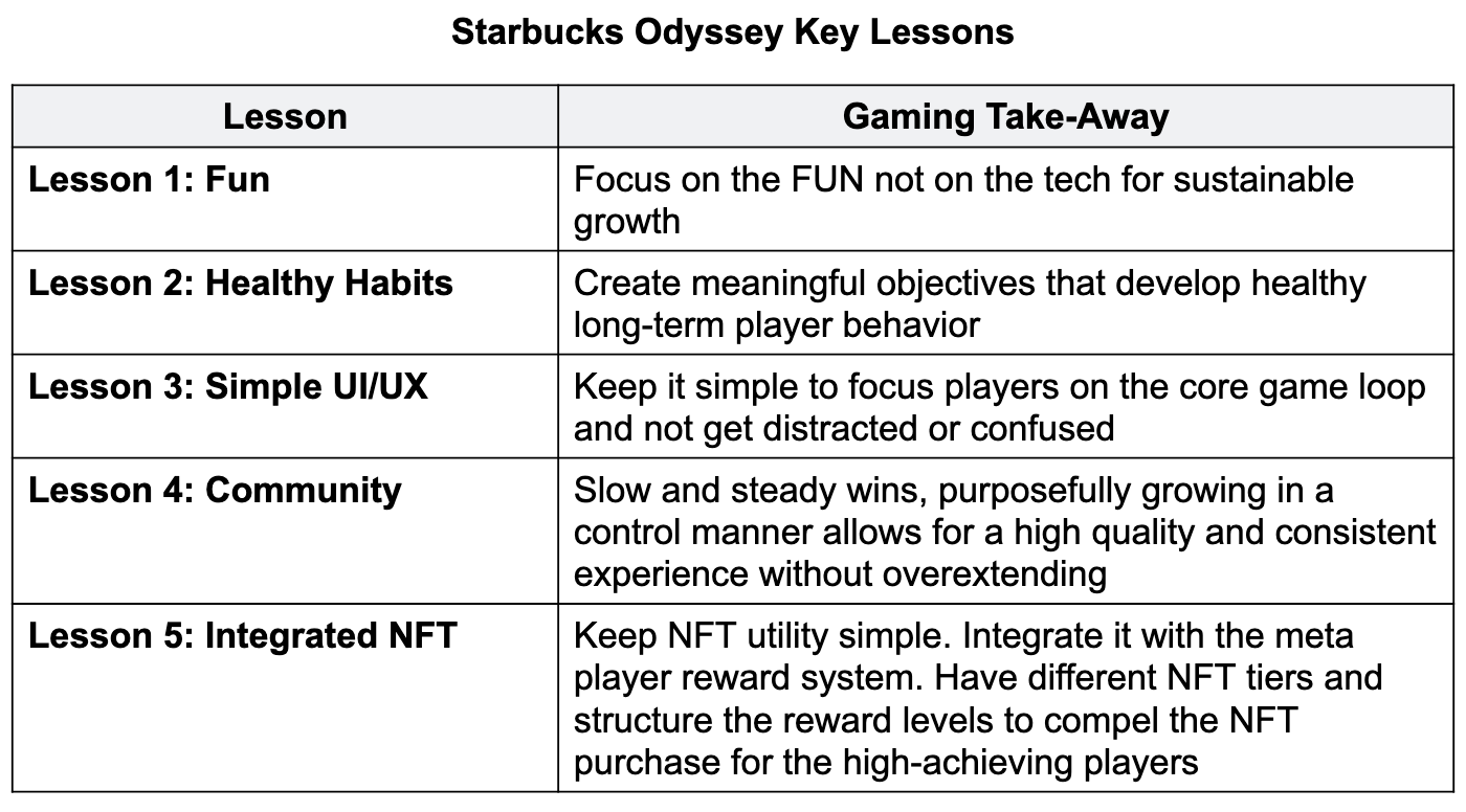 Starbucks Odyssey Key Lessons