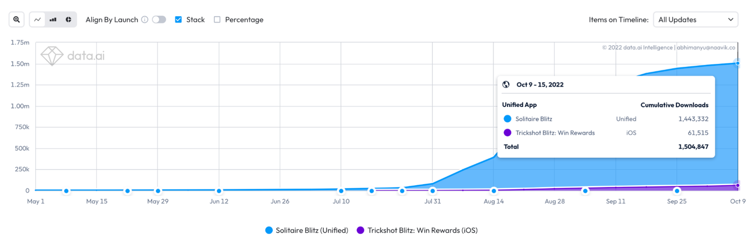 blockchain graph