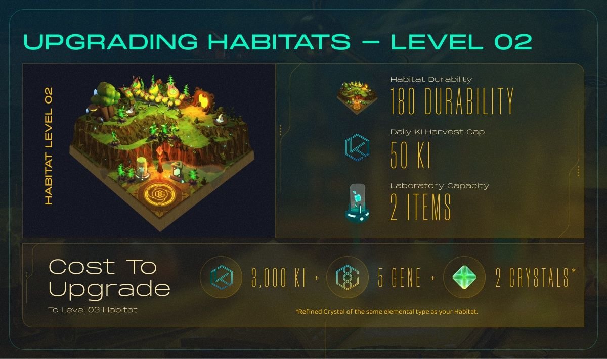 Habitat upgrading details