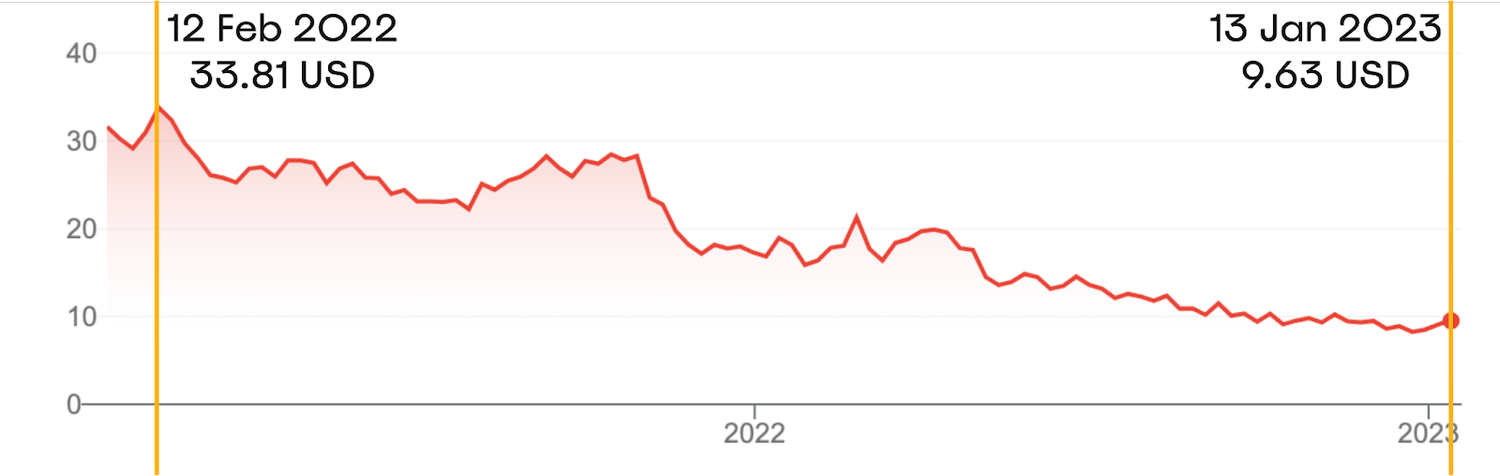 Chess.com  Increasing Ad Revenue with Playwire