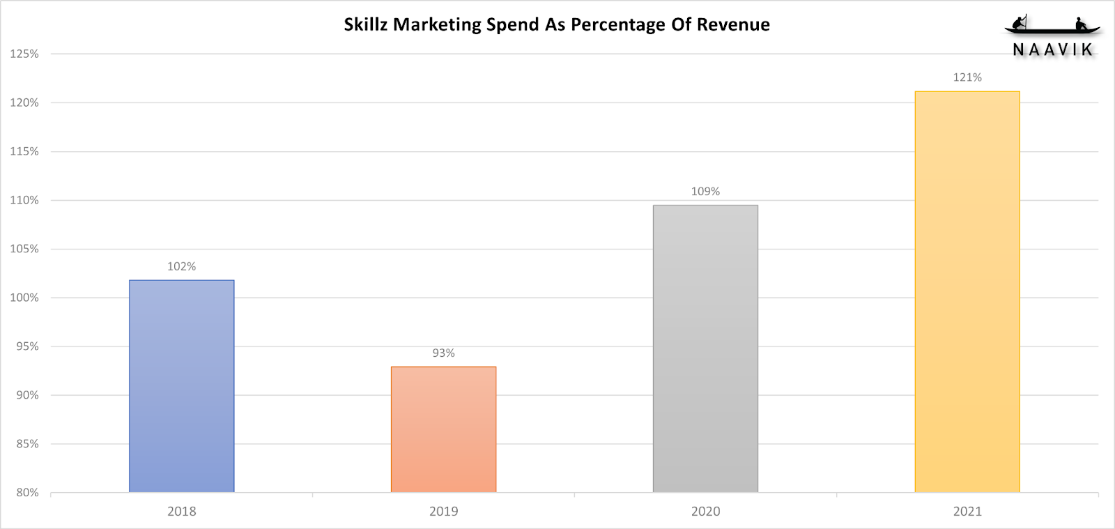 SKillz Marketing
