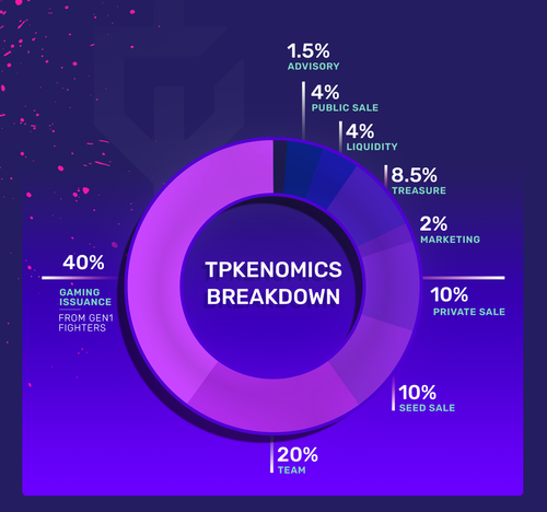 $GCOIN Token Distribution